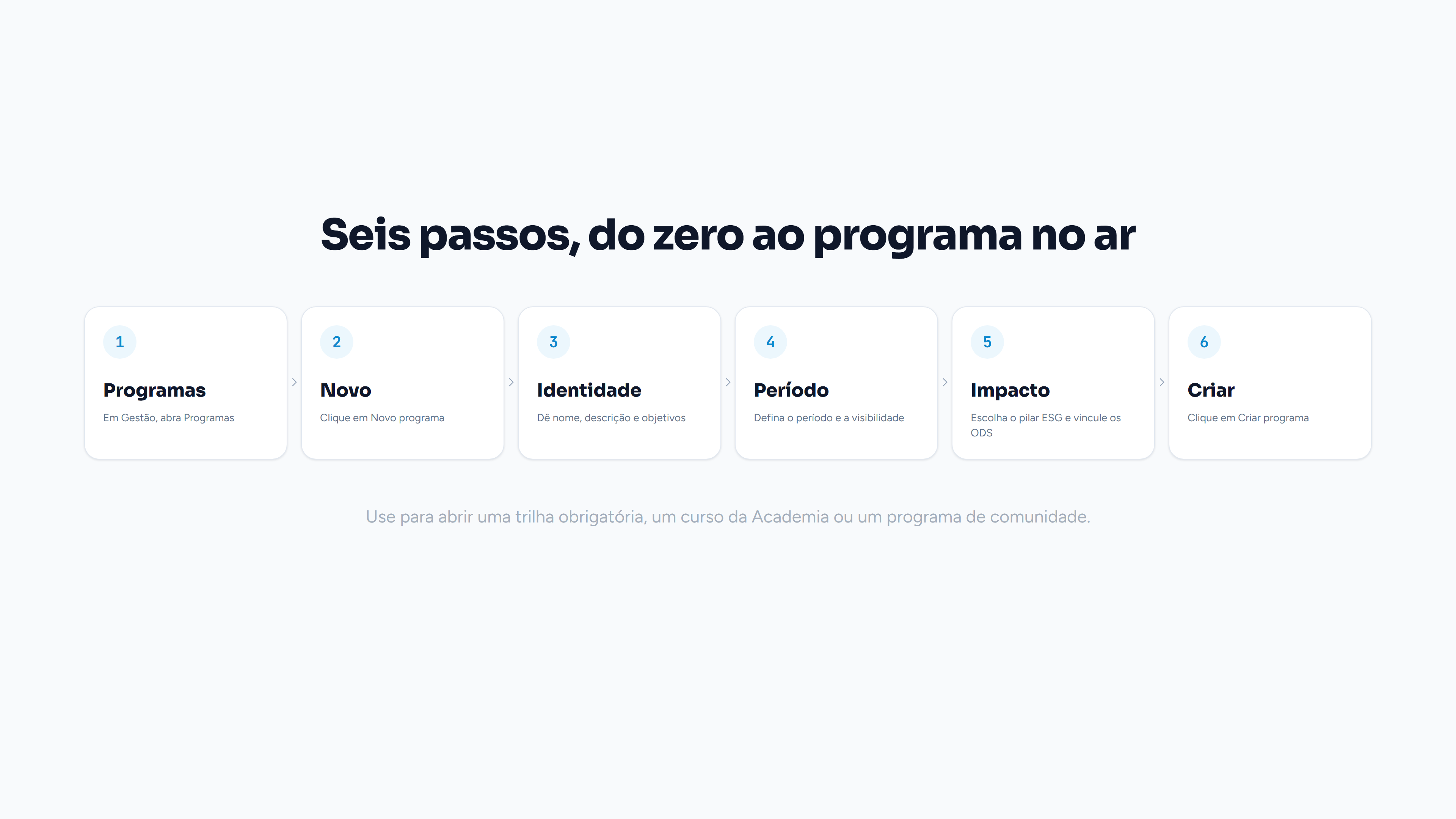 Do zero ao programa no ar.