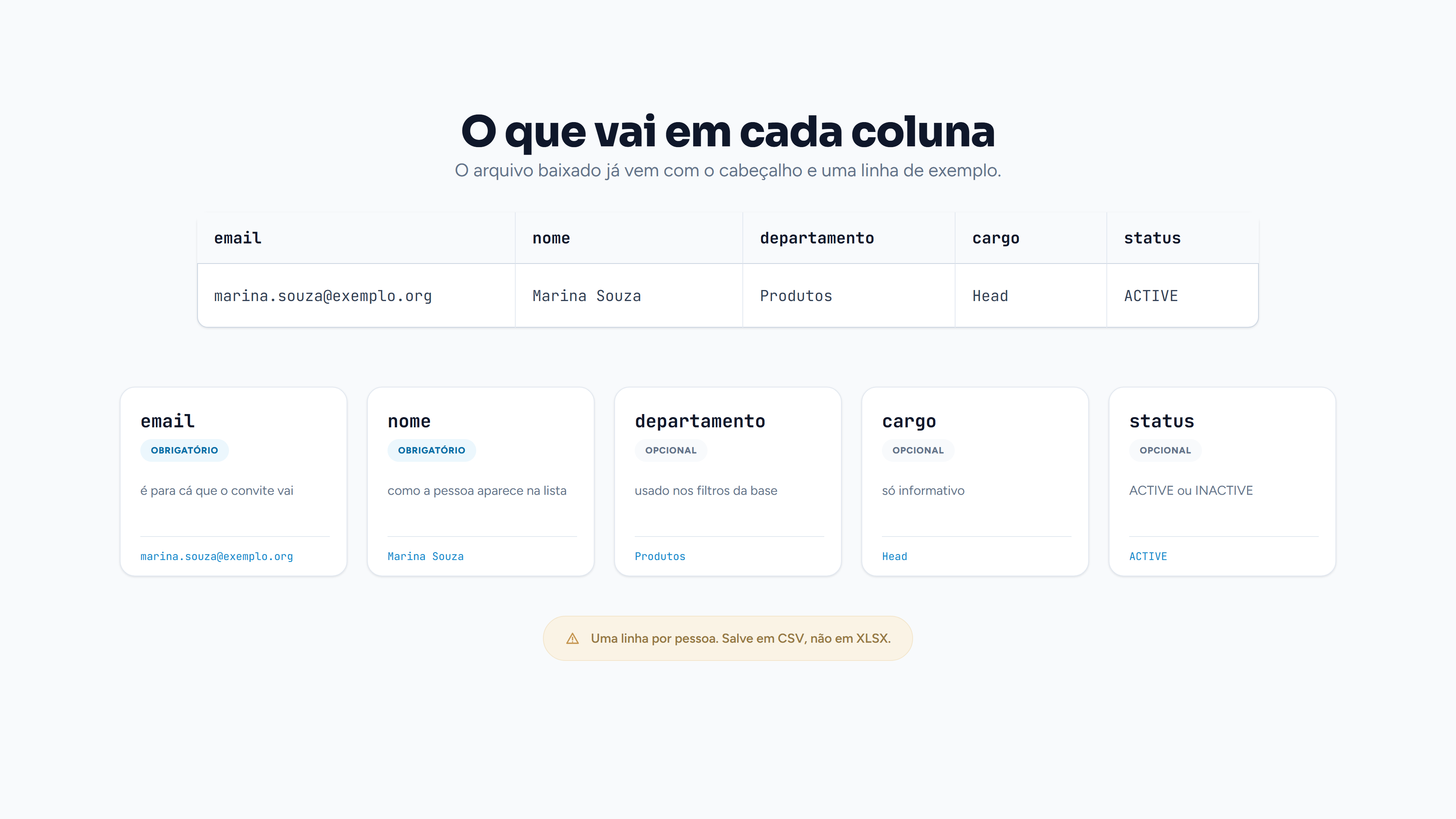 Uma linha por pessoa. Salve em CSV, não em XLSX.