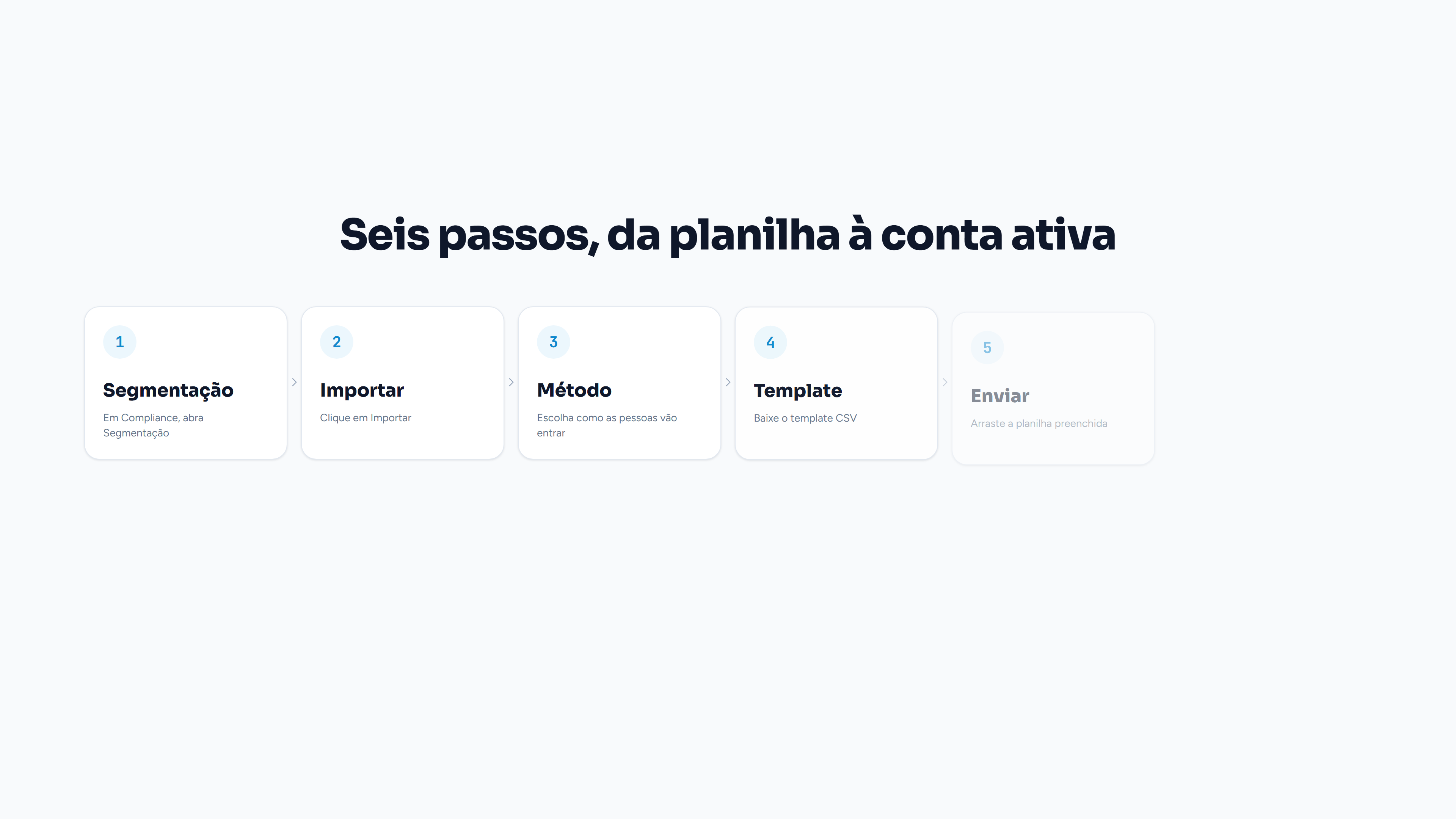 Da planilha à conta ativa.