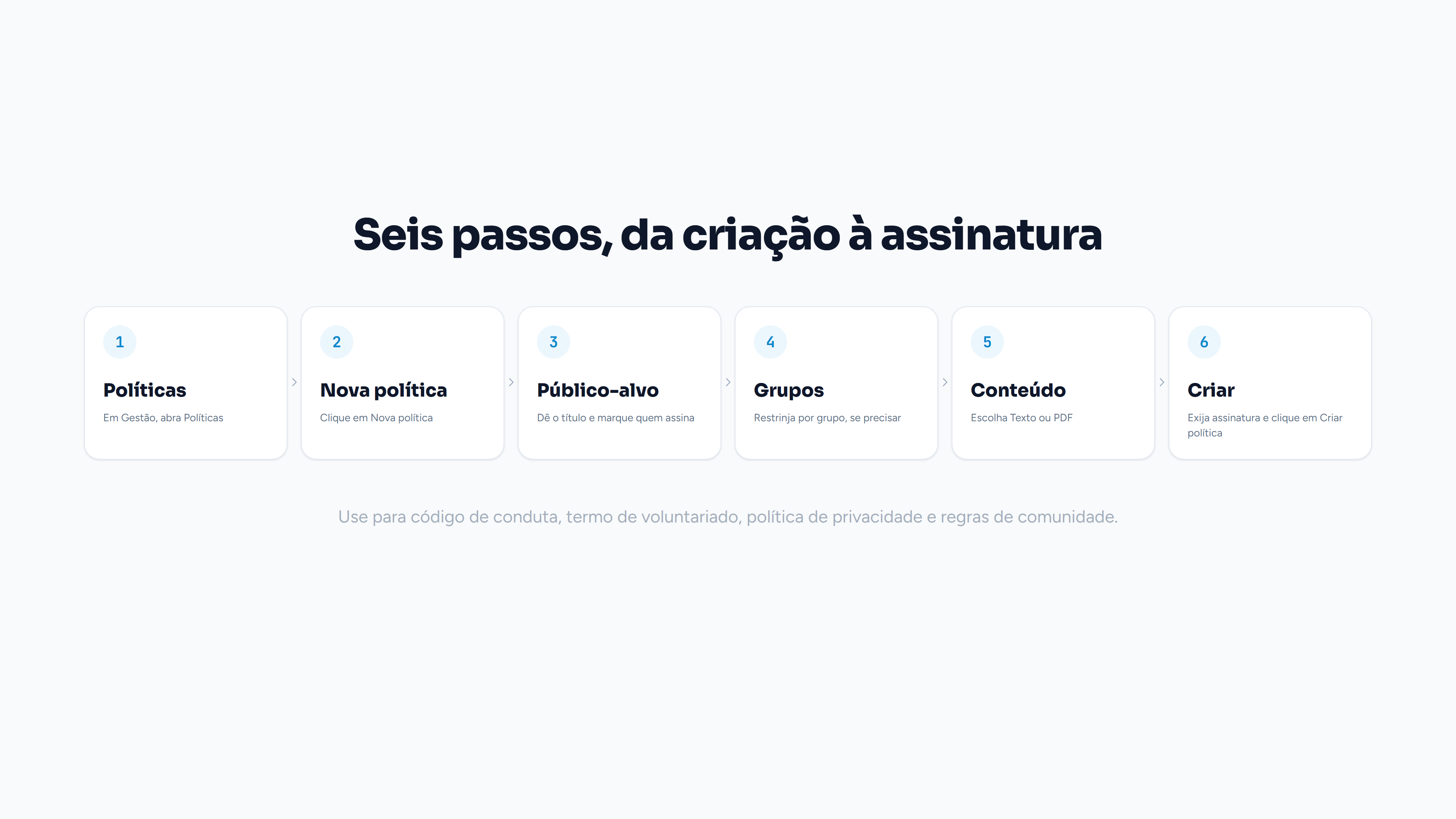 Da lista de políticas ao documento publicado.